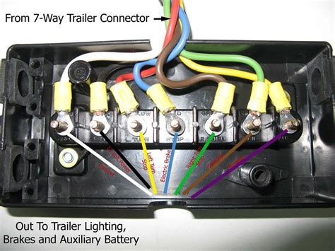 electric panel box for trailer|utility trailer wiring junction box.